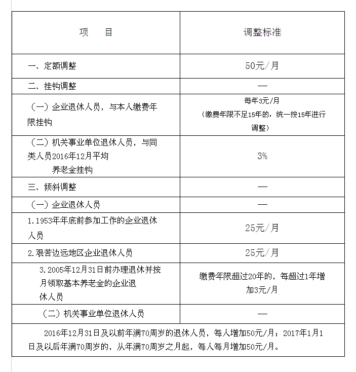 企业人员退休最新规定，深度解读及其影响分析