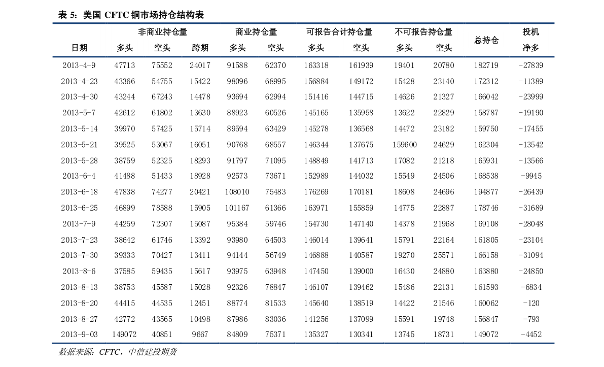 美股联通最新行情解析