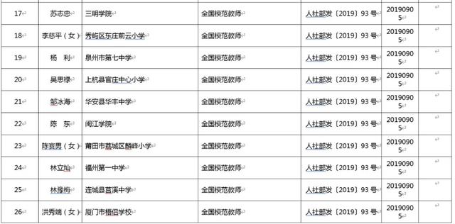 福建领导最新公示名单及其深远影响的启示