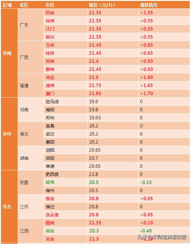 惠州生猪最新猪价分析与趋势预测