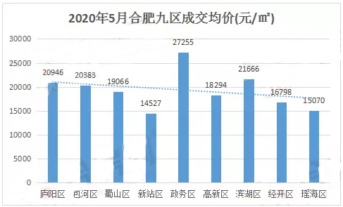 合肥房价最新动态，市场走势、影响因素与未来展望