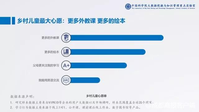 少儿英语在线教育排名TOP榜单，发掘最佳学习平台