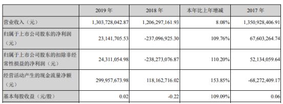 独家解析，关于股票代码300048最新消息全面解读