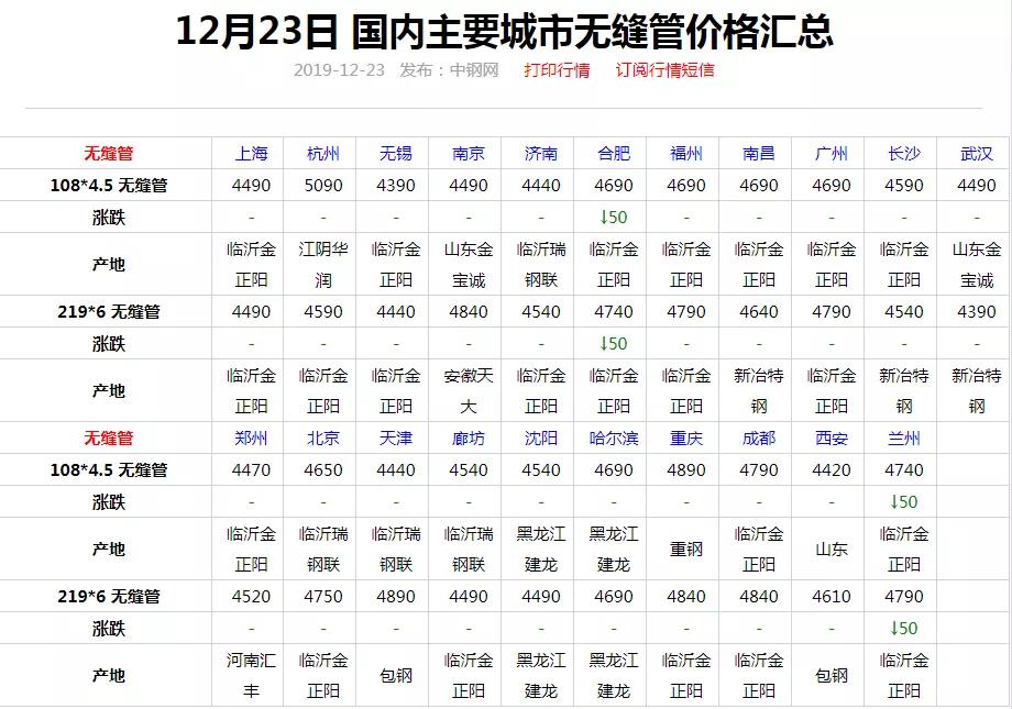 唐山焊管最新价格动态解析