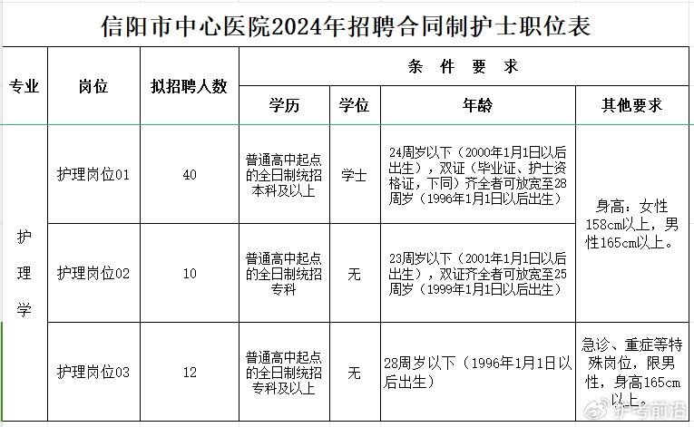 盐亭护士招聘最新动态与行业前景展望