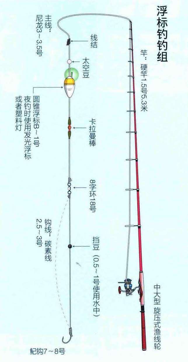 浮游矶钓的魅力与技巧，最新钓鱼视频探索