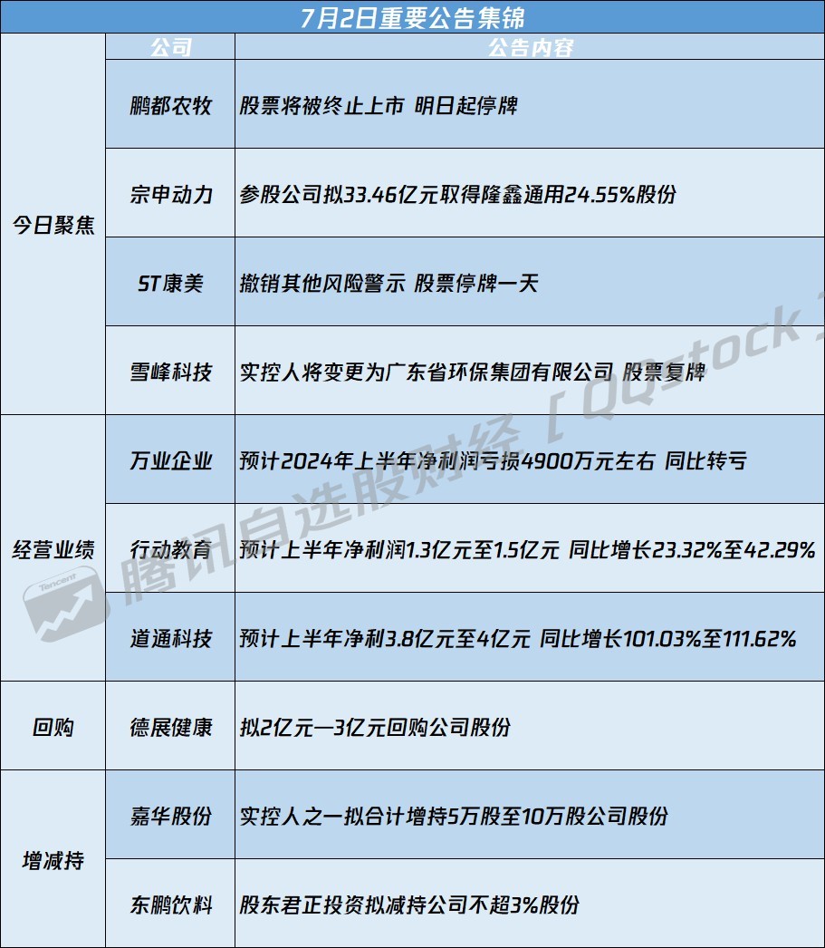 300428最新动态解析与趋势预测