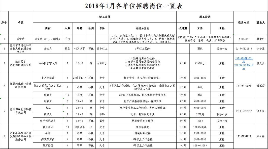 中捷招聘最新女工招募信息解读