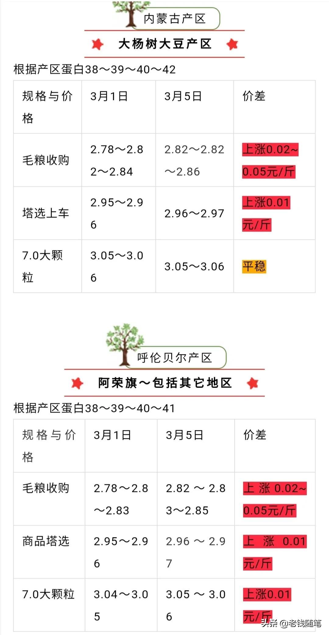 国际大豆行情最新信息深度解读