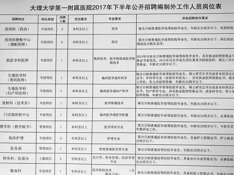 瑞丽最新招聘信息全面解析