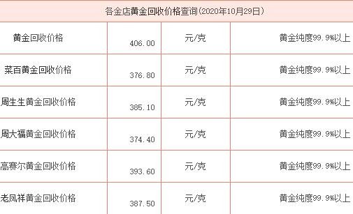 最新回收金价分析与趋势预测，金价一克市场动态