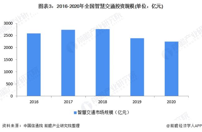 中国交通部迈向高效智能绿色交通新时代，迈向新时代的交通发展策略