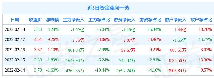 兆新资金最新动态深度解析，最新消息一览