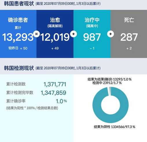 韩国疫情最新消息，与美国的关联分析