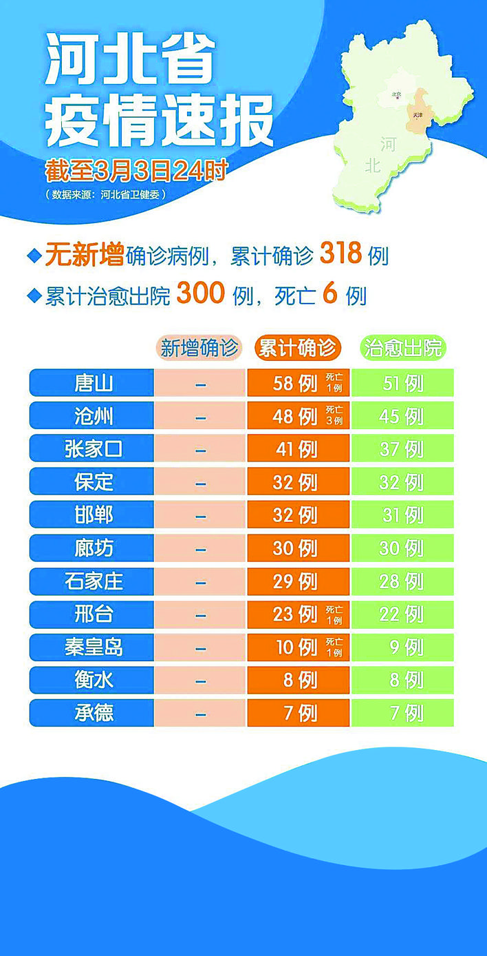 河北疫情最新报告，全面应对，共筑健康防线