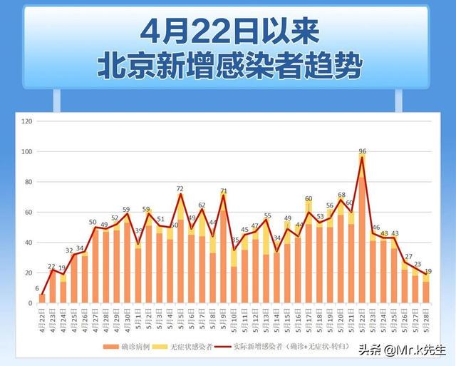 三月北京市最新疫情概况概览