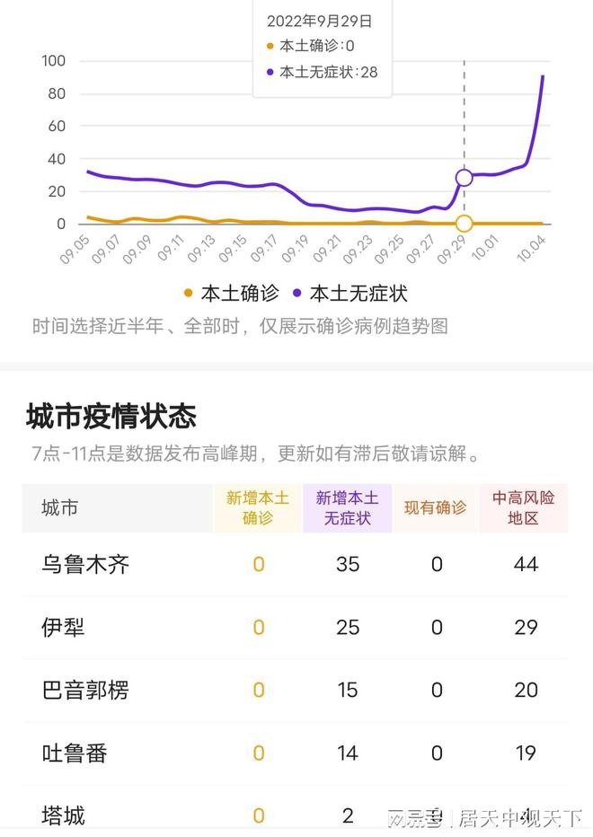 新疆疫情最新消息，全国关注与应对的紧迫性