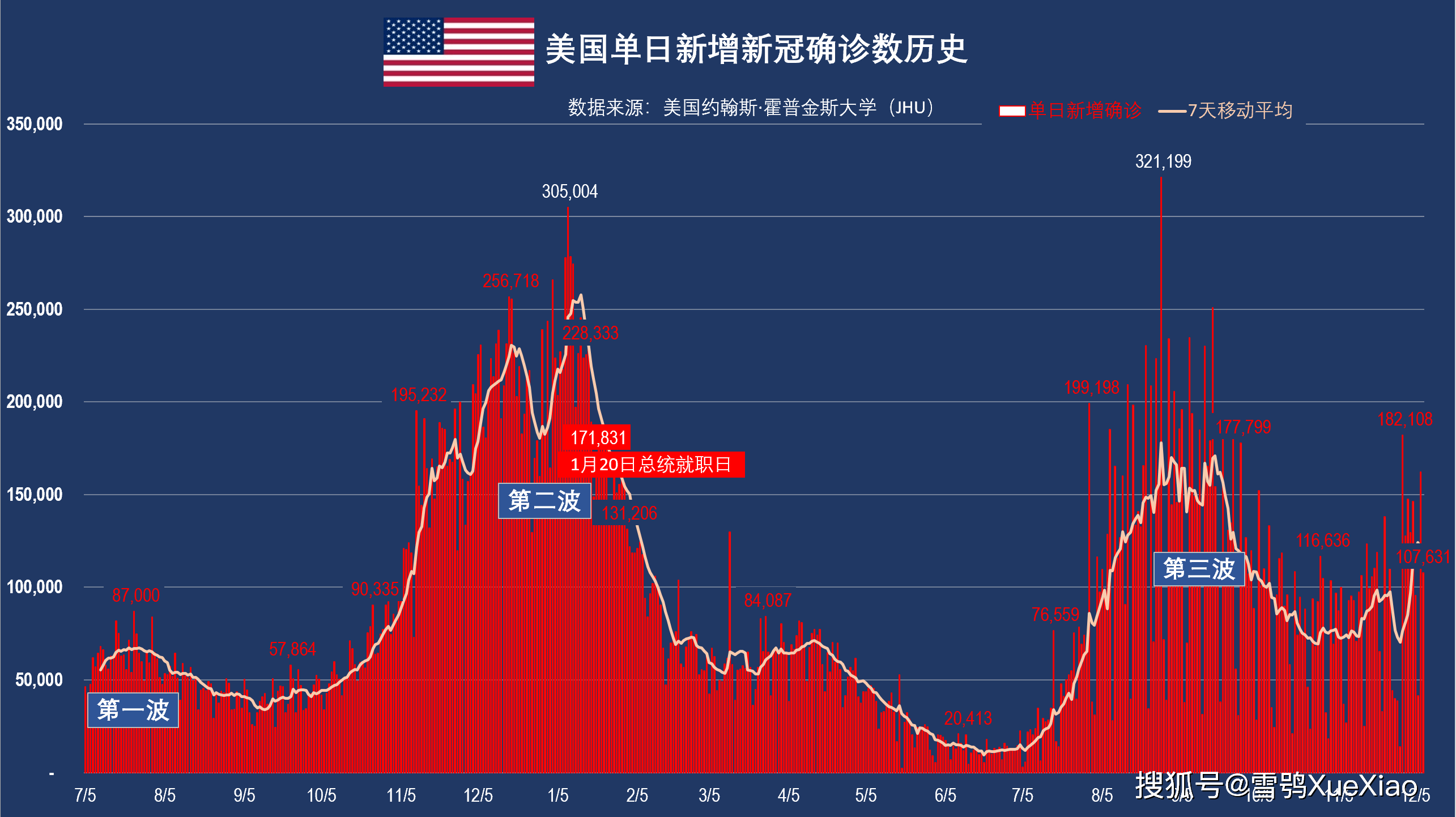 美国疫情最新动态及其对全球的影响