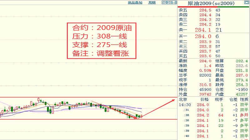 美国救助计划最新进展与挑战概述