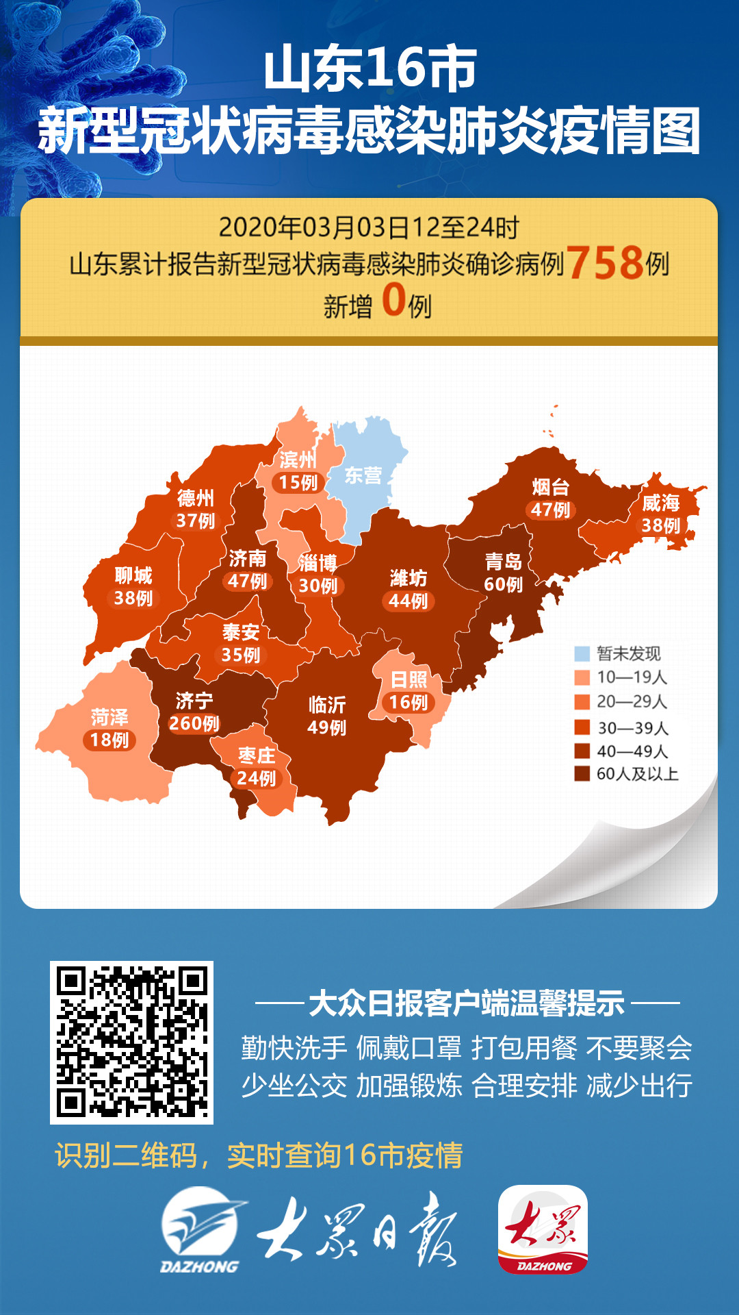 疫情报告最新山东山东疫情报告最新情况分析