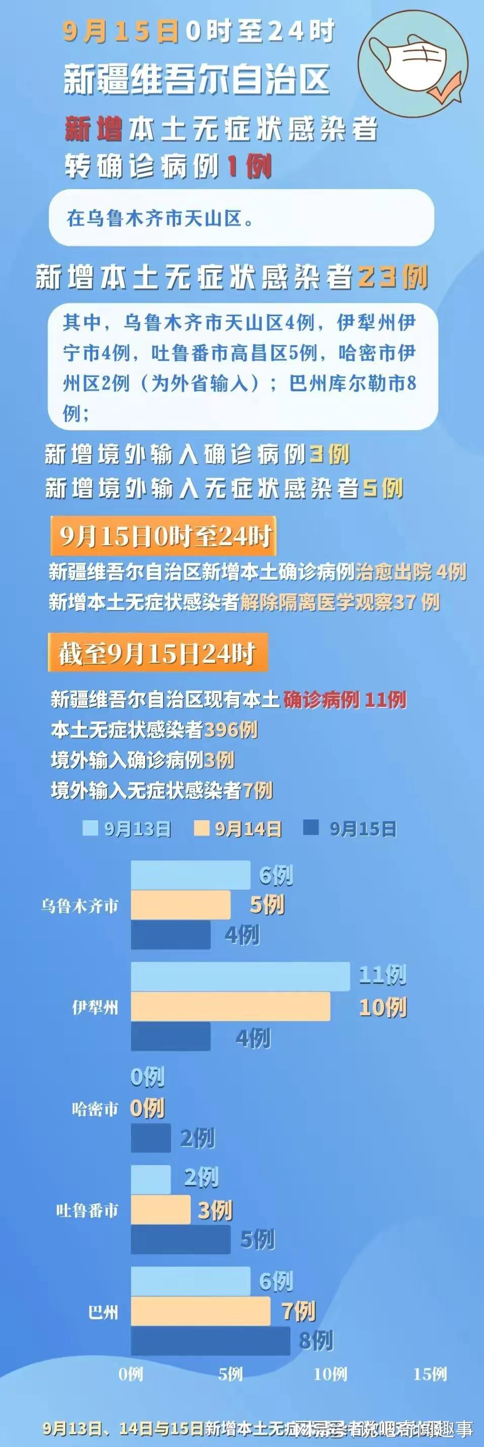 全球疫情最新数据报告，聚焦防控进展与挑战（9月15号疫情数据更新）