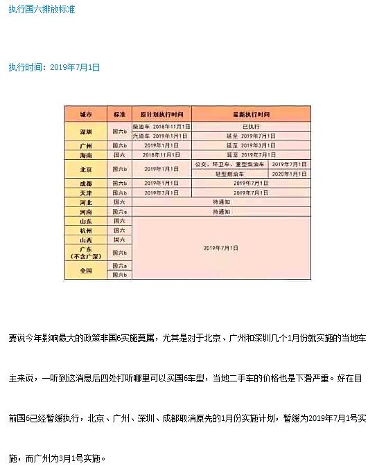 国六暂缓实施最新消息及其影响与前景展望