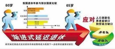 深度解读与影响分析，企业退休年龄最新规定2019