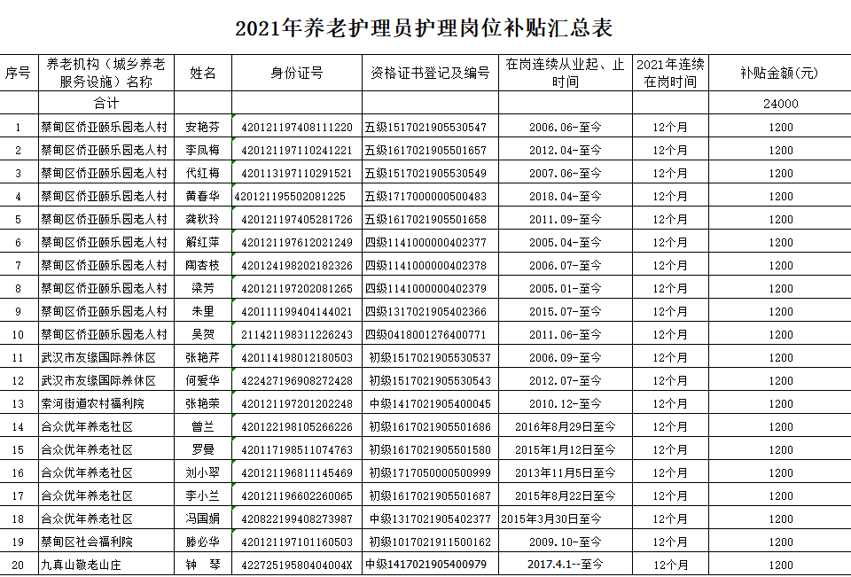 蔡甸区民政局最新新闻资讯及动态更新