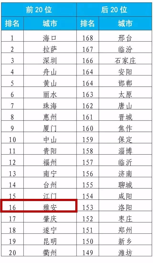 最新空气质量城市排名，探寻绿色呼吸的最佳城市