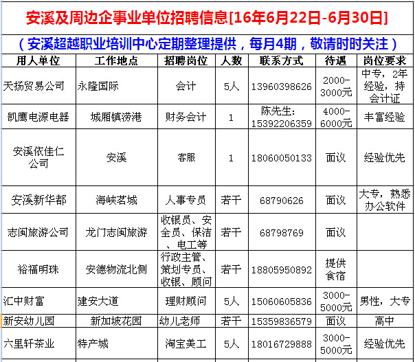 安溪招聘网最新招聘动态深度解析