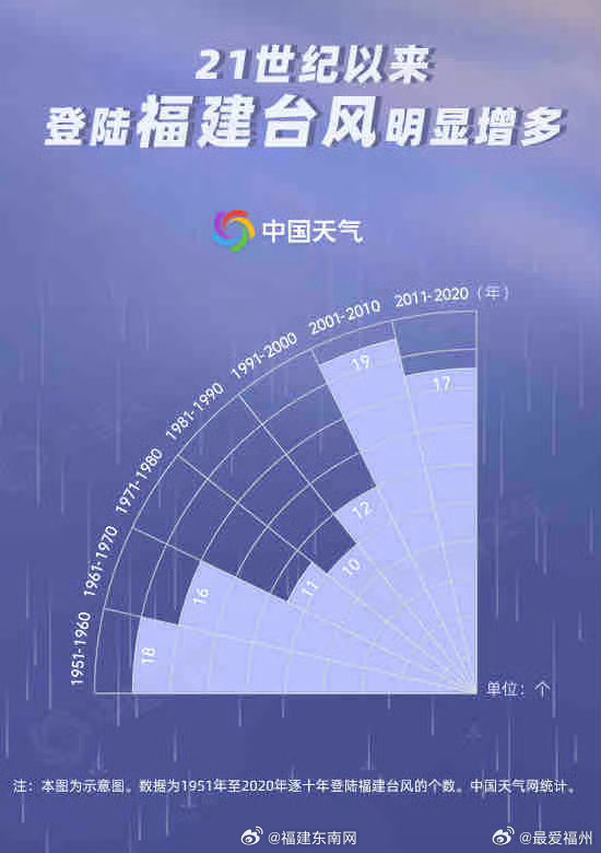 福建台风最新动态，台风登陆可能性分析