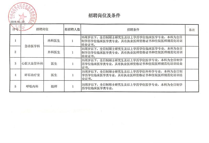 噶尔县审计局最新招聘信息及招聘细节深度解析