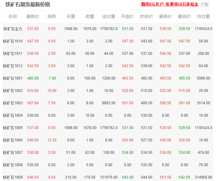 铁矿石行情最新走势解析与预测