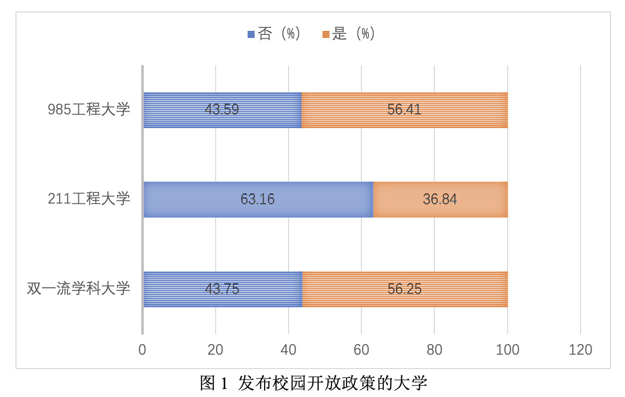 全国高校开学最新概览