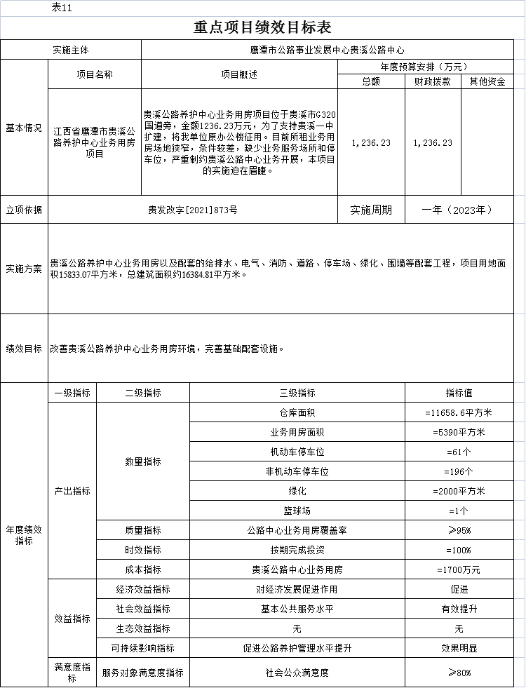 阜南县县级公路维护监理事业单位人事任命最新动态