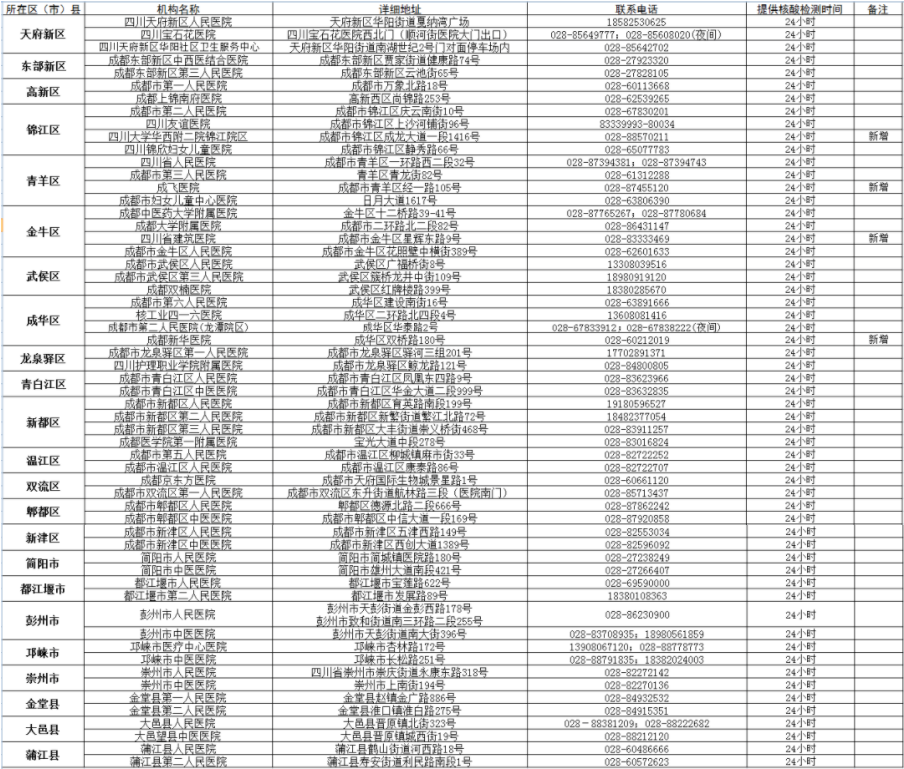 四川最新疑似病例解析与应对策略，全面关注与行动指南