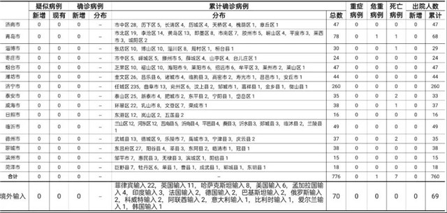 山东十月疫情最新通报更新，疫情动态与防控措施详解