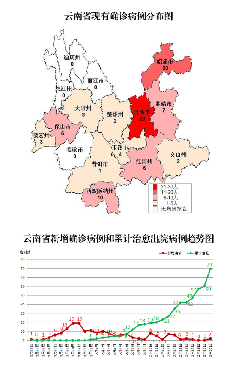 云南疫情最新消息，全力抗击，守护家园安宁