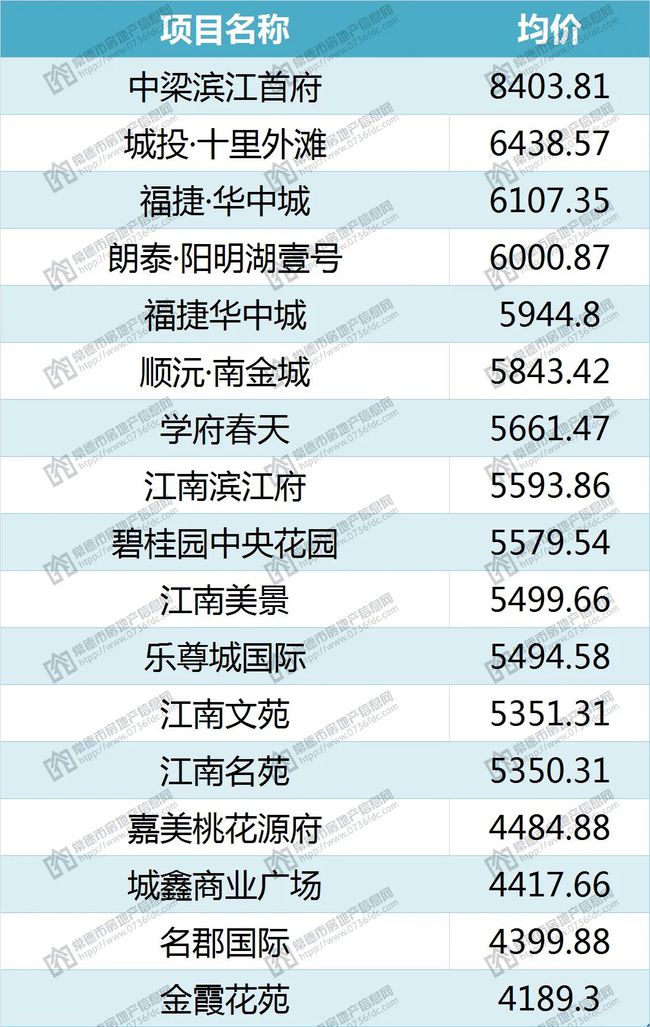 常德十月最新房价概览，最新概况与趋势分析