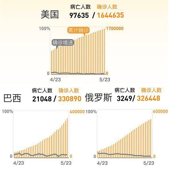 巴西疫情最新消息概览