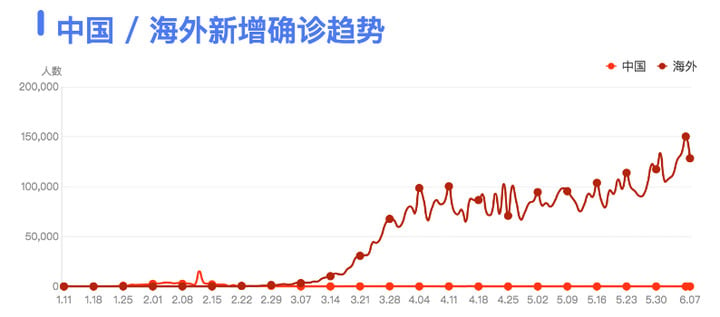 中国疫情最新动态更新，当前中国疫情防控形势概述