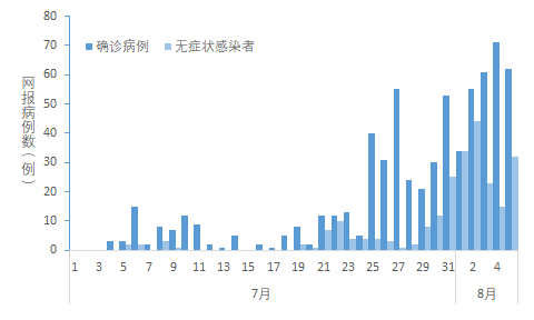 中国疫情最新数据概览，现状把握，未来展望的希望之路