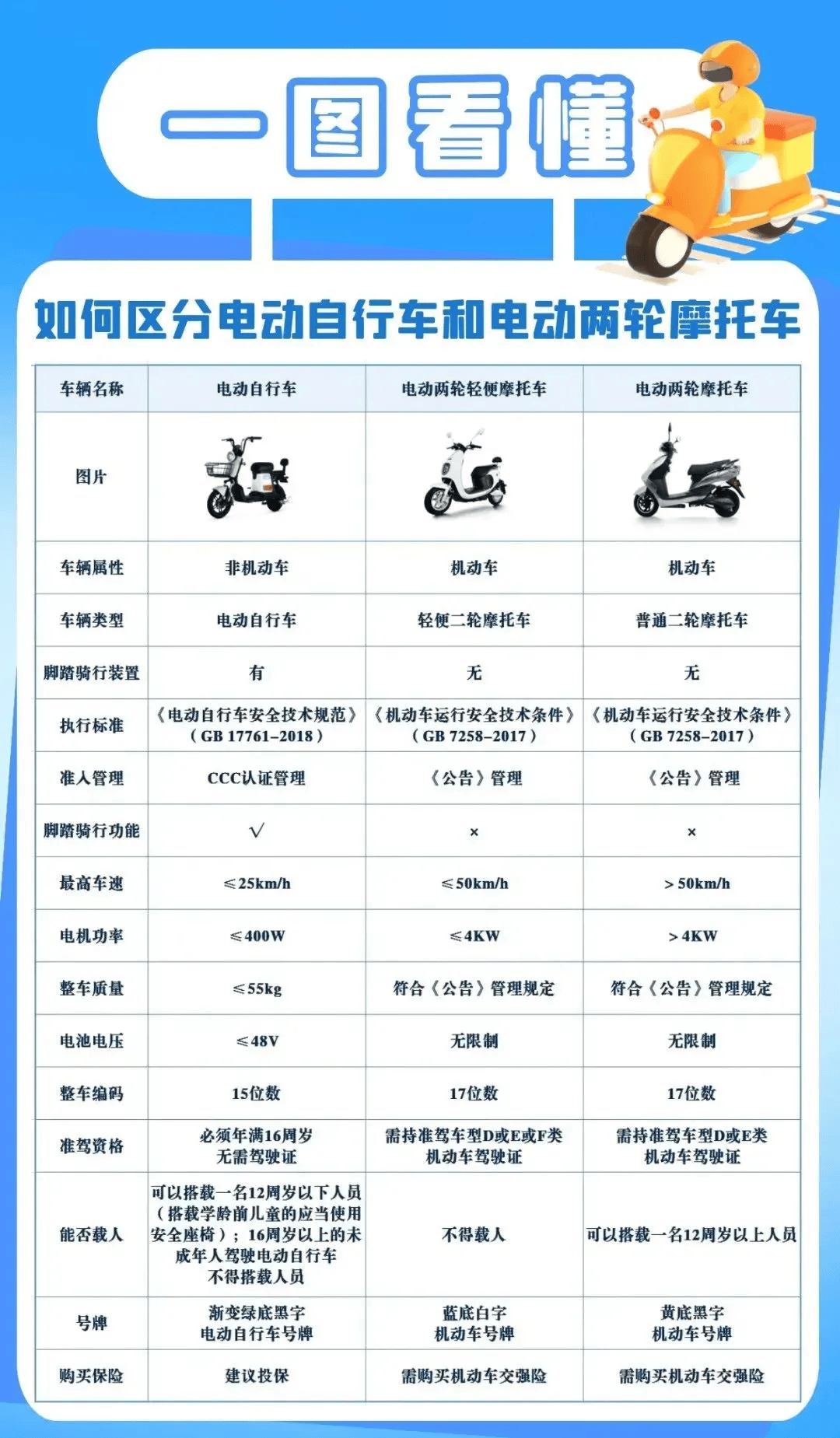 电动自行车最新上牌规定及其影响分析