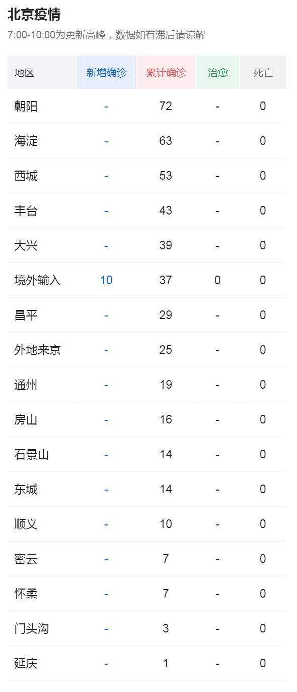 北京最新疫情真实数据深度分析与展望，疫情现状与未来趋势解读