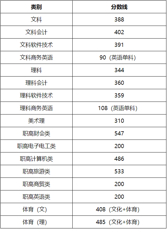 湖南最新录取分数线公布，考生备战状态如何？