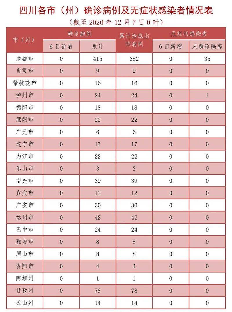 成都郫都区肺炎人数实时更新及分析报告