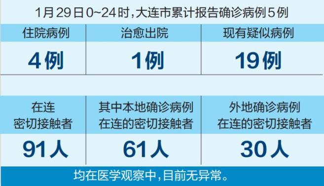 大连最新疫情确诊病例深度剖析