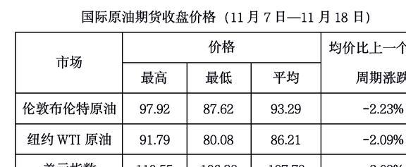 多重因素交织下的市场走势分析，最新原油价格预测