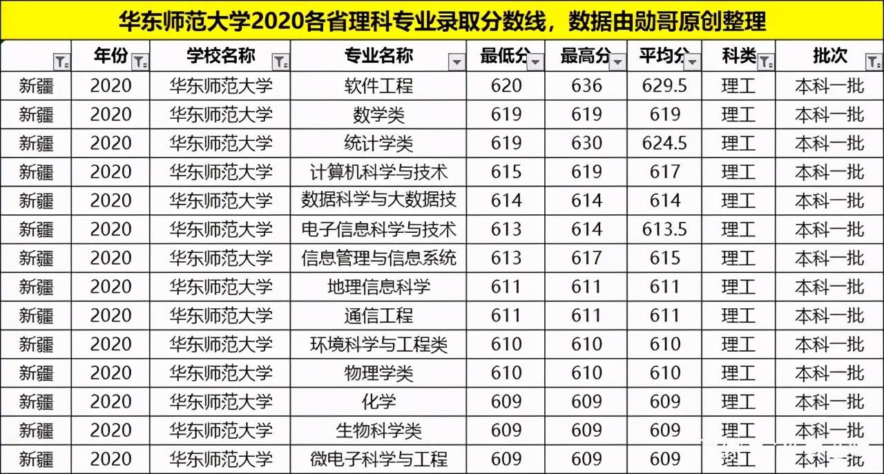 全国师范大学最新分数概览与分析