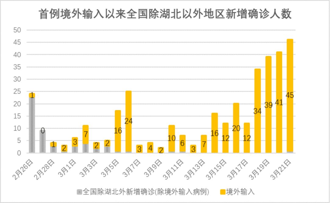 全球疫情背景下复工最新动态及海外复工进展